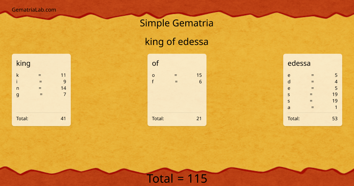 king of edessa in simple Gematria